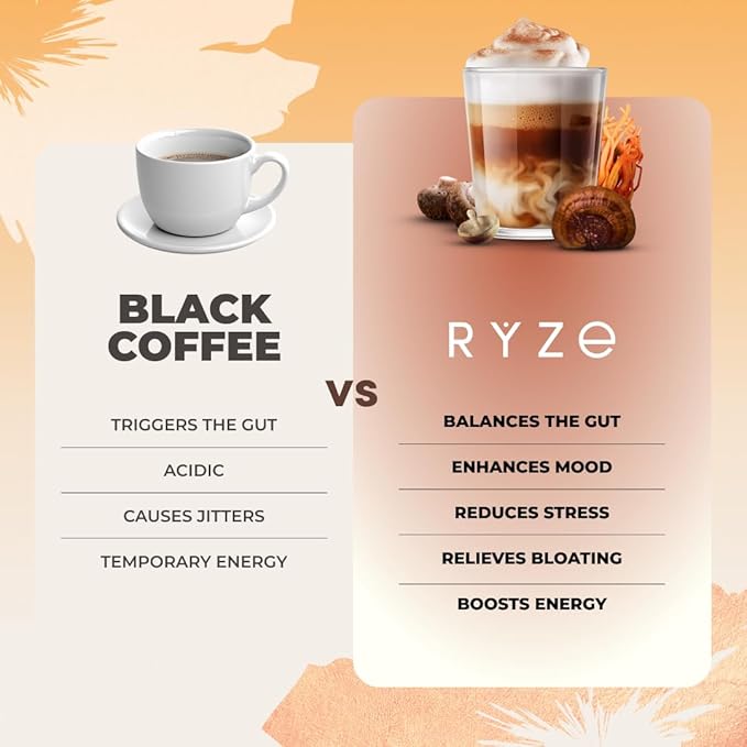 RYZE Organic Mushroom Coffee